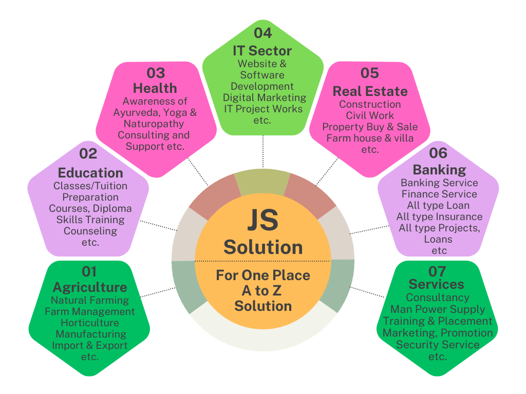 purple and yellow simple project timeline gantt chart